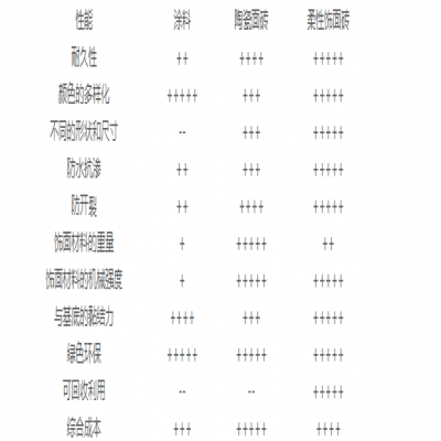 軟瓷的另一種表現(xiàn)形式：柔性飾面磚