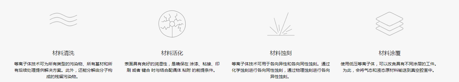 哪些行業可以應用到低溫等離子清洗技術？